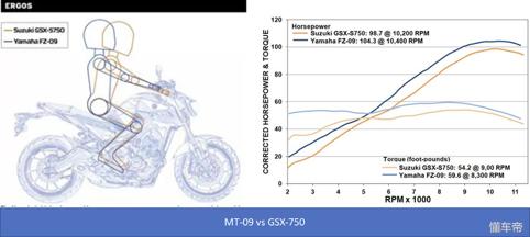 雅马哈mt09翻车视频,雅马哈mt09吐槽