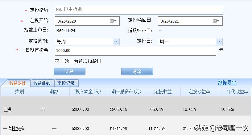 恒生指数破净,恒生指数突破最新消息