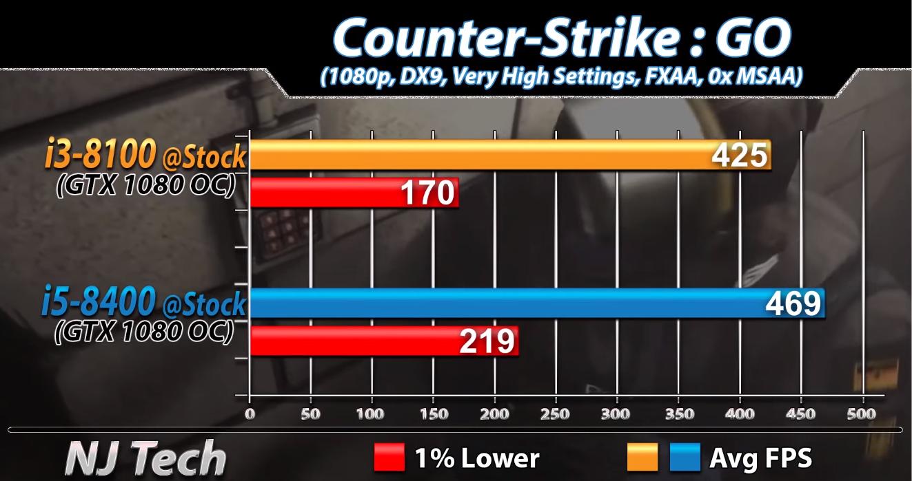 i3-8100与i5-8400间差距有多大？实测对比