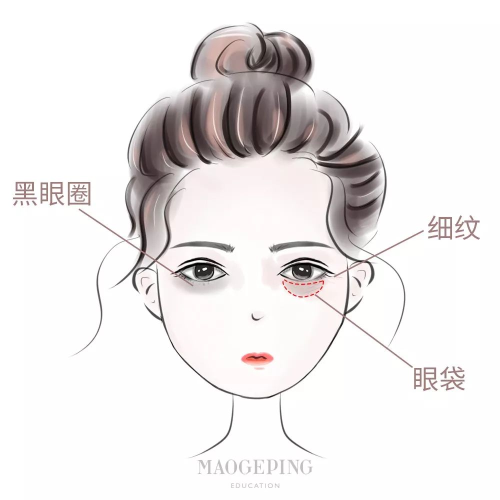 欧珀莱眼霜的正确涂抹方法,眼霜的正确涂抹方法去眼袋