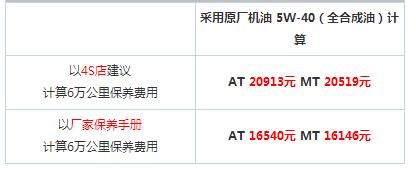 奥迪a4保养后如何复位,奥迪a4保养价格一览表