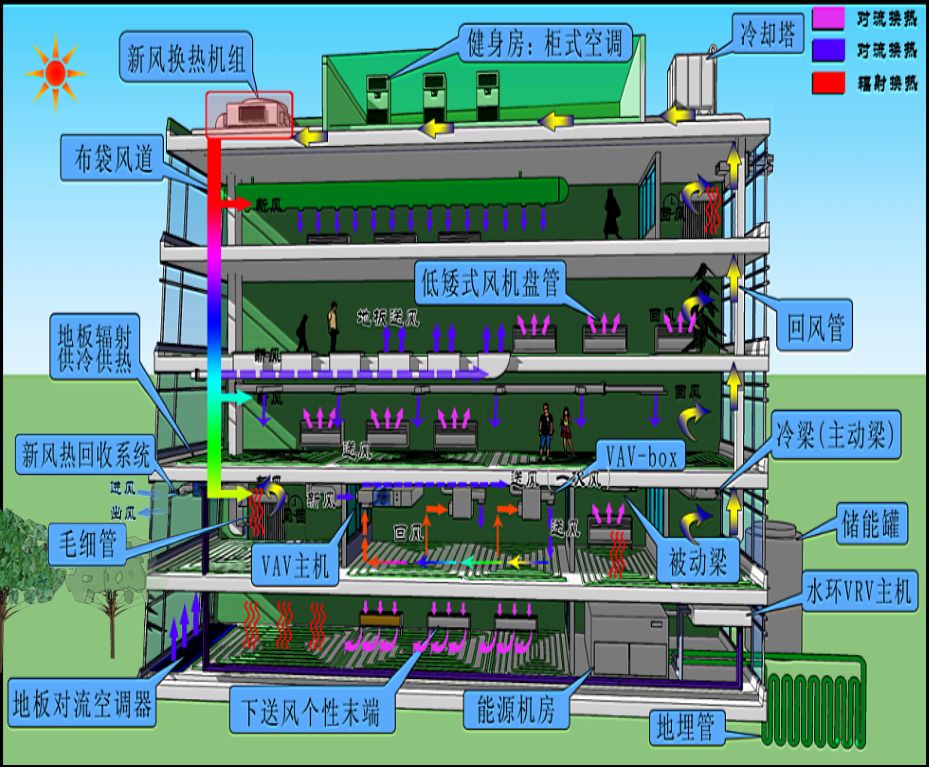 中国绿色生态建筑案例,我国绿色建筑优秀案例