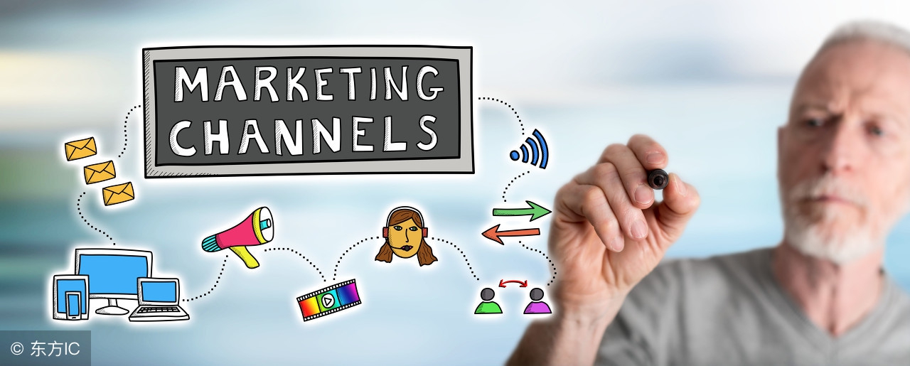 应该怎么做营销,想做营销该怎么开始