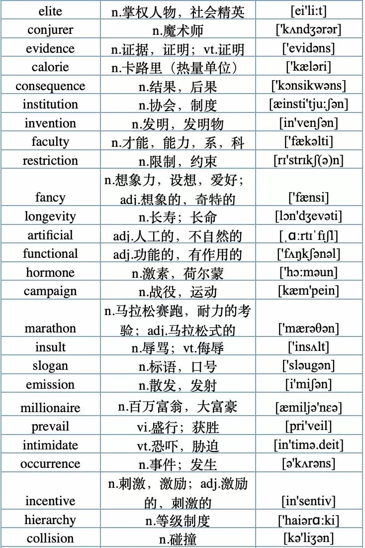 收藏15条英语写作经典句型,建议收藏118句常用英语口语