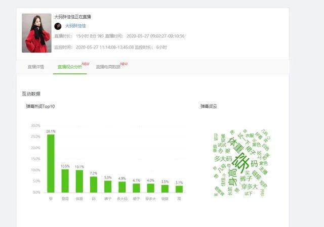 抖音直播间人气不断下降,抖音直播间人气怎么提高