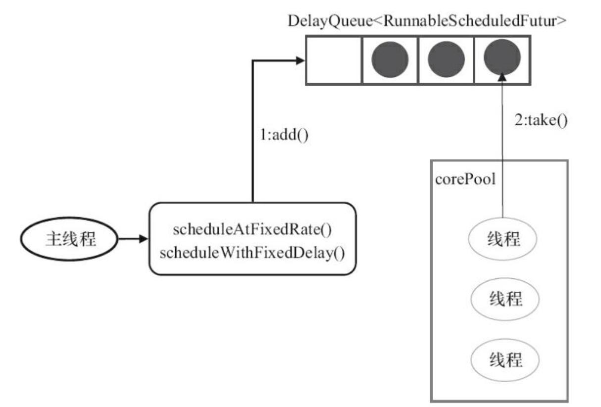 线程池与threadpoolexecutor,java线程池几种操作线程的方法