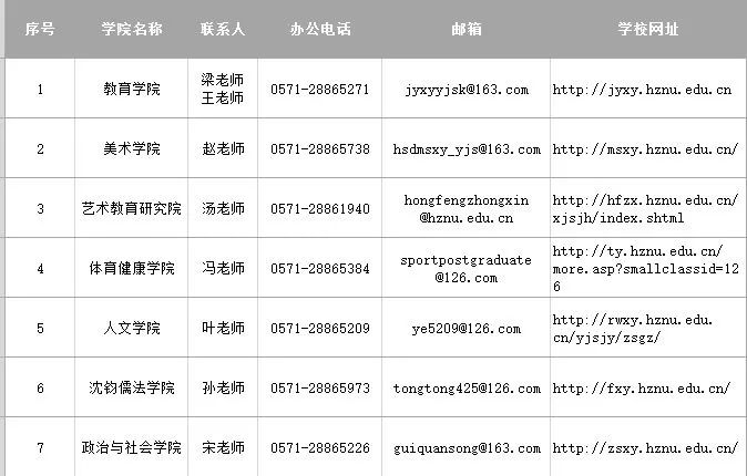 杭州师范大学2022考研复试分数线,杭州师范研究生2019年复试分数线