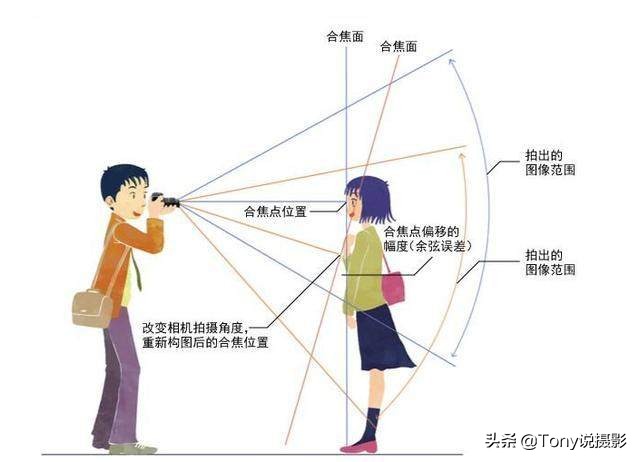 系统学摄影,摄影对焦入门教程