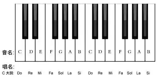 怎样让小孩子快速认识简谱,专为初学者设计的认识简谱