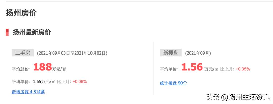 扬州最新房价备案价,2023扬州二手房的成交价格