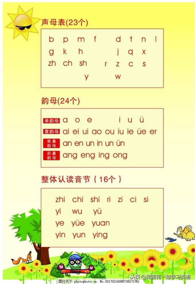 元音和辅音有哪些区别怎样区分,辅音和元音的区别在哪里呢