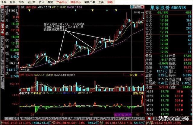 只需一条线看股市,简单看懂一只股票