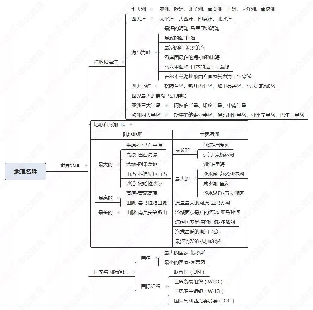 为什么这样复习的人，更容易上岸教师资格证？