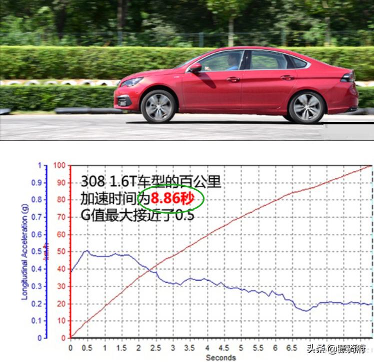 150cc的摩托车可以摩旅吗,150cc摩托车有什么好处