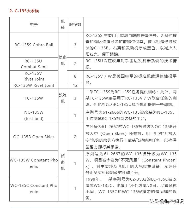 美国空军工兵部队装备,美国空军装备过f18吗