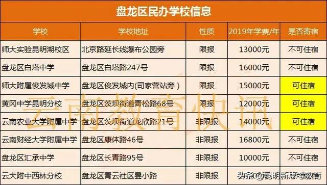 昆明民办小升初学校排行榜,昆明民办小升初学校排行榜名单