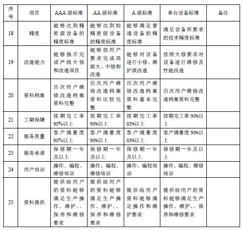 冶金设备维修与改造,冶金企业设备维修需要资质吗