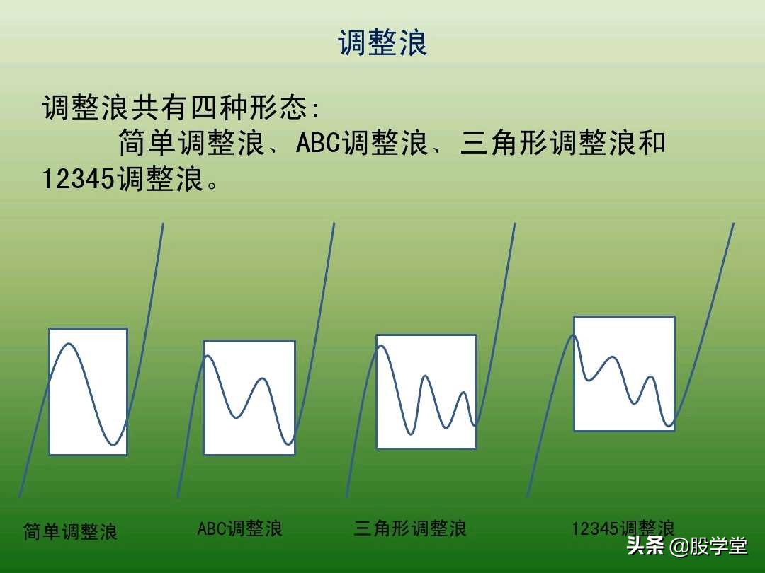 中国股市最新交易法,趋势交易法全套图解