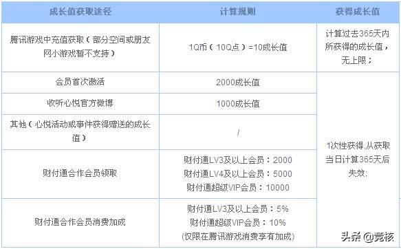 面对3A游戏这座大山，腾讯游戏背水一战