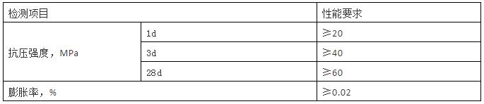 座浆料跟支座灌浆料一样吗,支座灌浆料可以用在水泥地面上