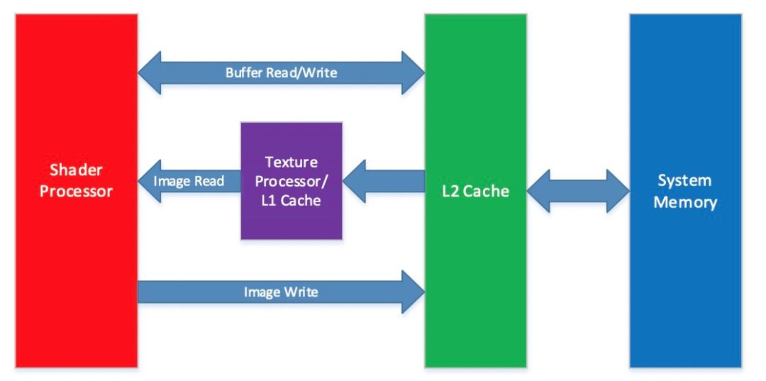 gpu性能优化策略,提升gpu利用率的最佳方法