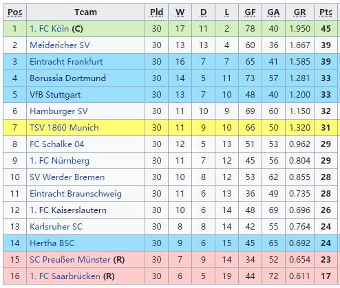 足坛伪球迷指南奥地利,多特球迷入坑