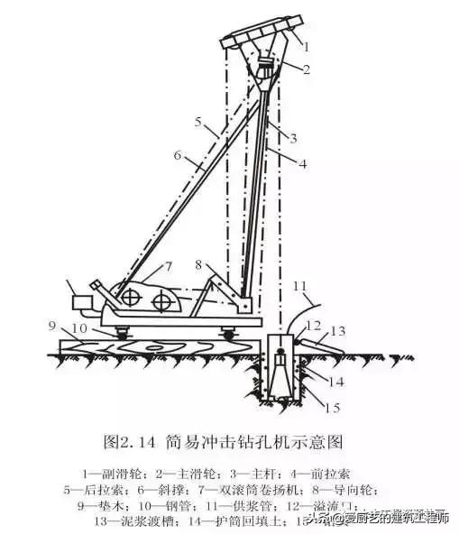 水下灌注桩混凝土强度等级要求,砼灌注桩的施工工艺流程