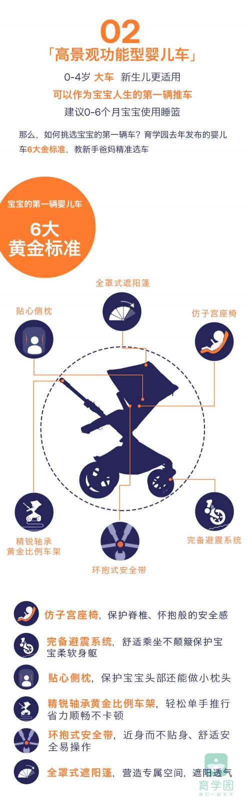 崔玉涛推荐婴儿轻便小车,崔玉涛推荐的几款婴儿推车