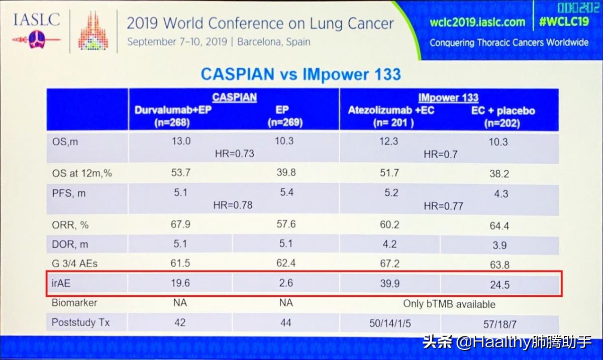 广泛期小细胞肺癌免疫治疗费用,广泛期小细胞肺癌化疗成功案例