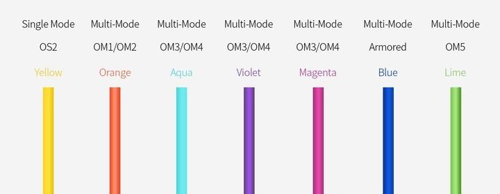 多模光纤和单模光纤科普小知识,单模光纤和多模光纤的区别在哪里