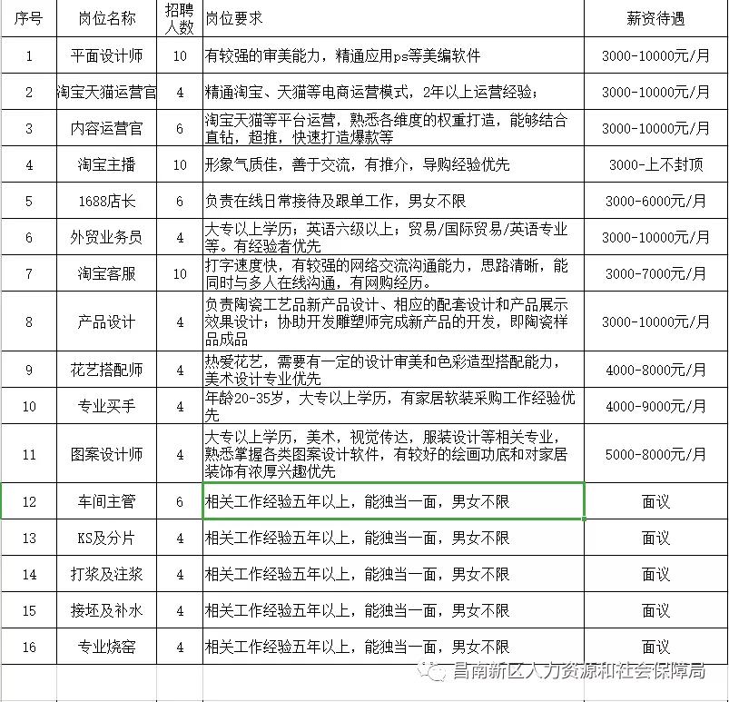 昌南新区最新招聘会,昌南新区最新招聘会2024