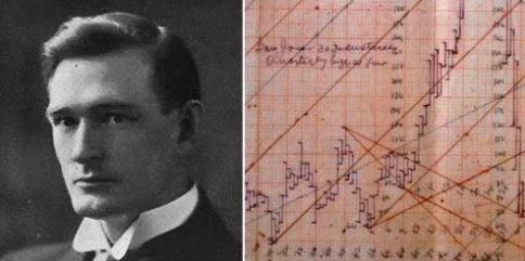 赢利率92%的交易员还是书贩子？交易传奇人物江恩的神秘人生