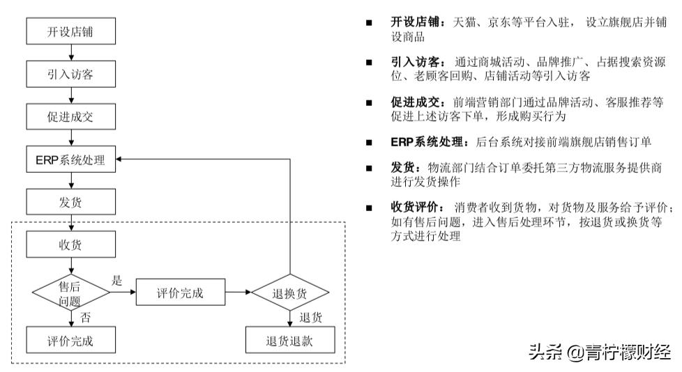 鍏ㄦ鏃朵唬鍟嗕笟妯″紡瑙ｆ瀽,鍏ㄦ鏃朵唬鍟嗕笟妯″紡