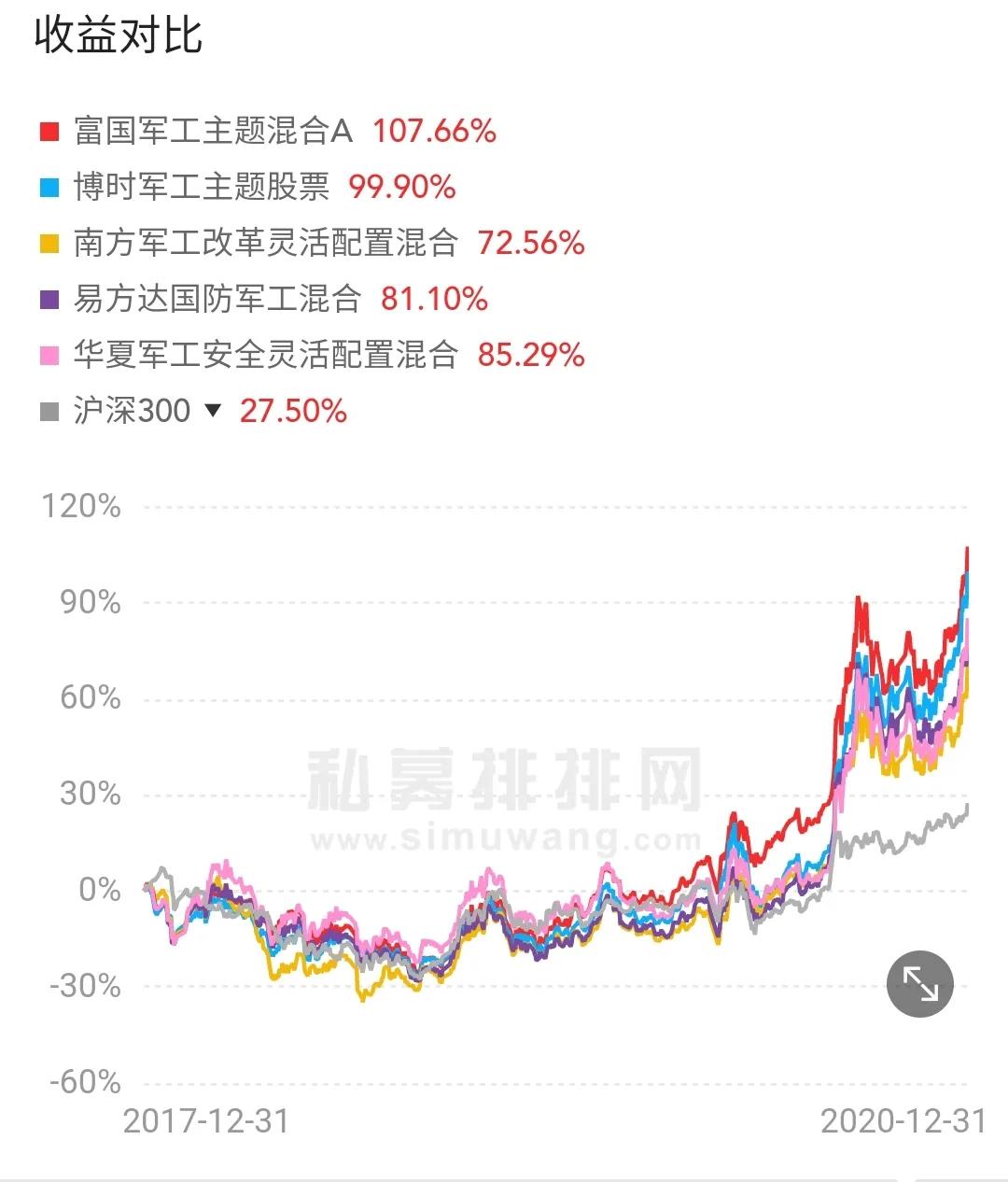 国防军工基金哪些值得买入,国防军工混合基金