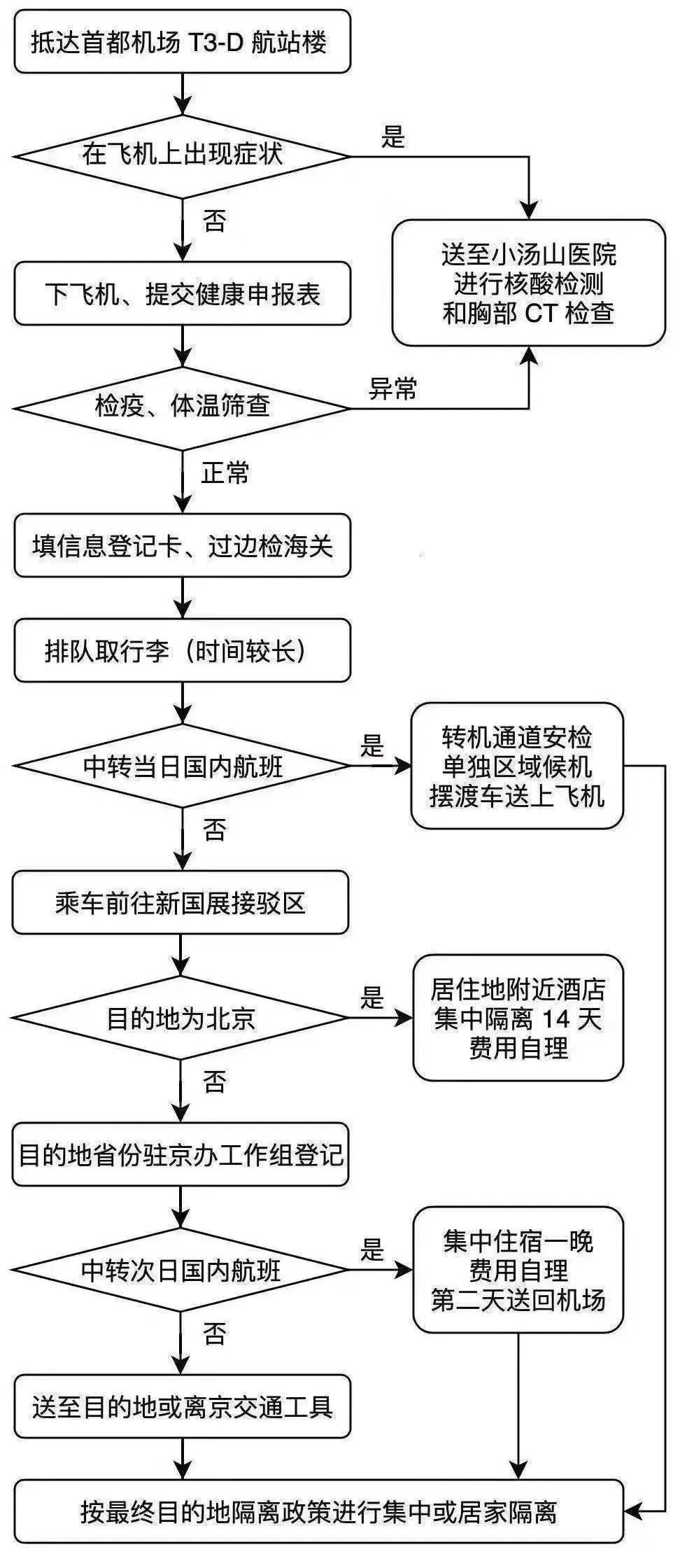 海外留学回国注意事项,国外留学生回国注意事项