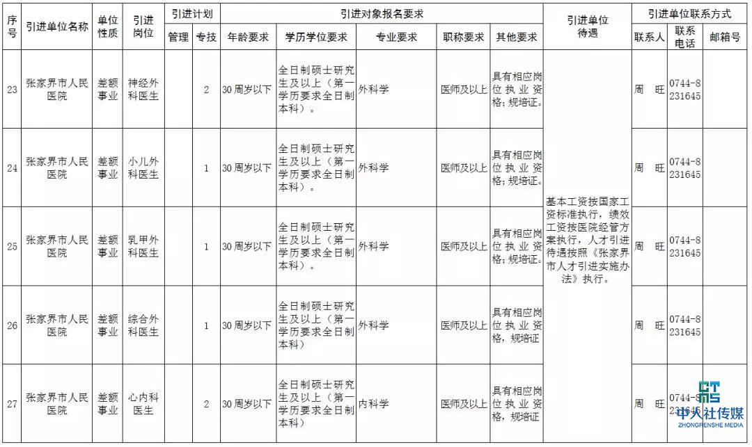 2020张家界事业单位招聘,张家界市全额事业单位