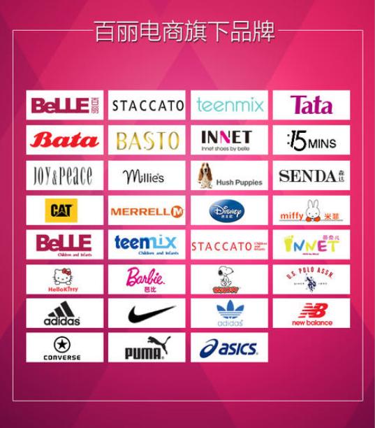 鞋业巨头百丽现在怎么样了,百丽鞋业如今发展状况