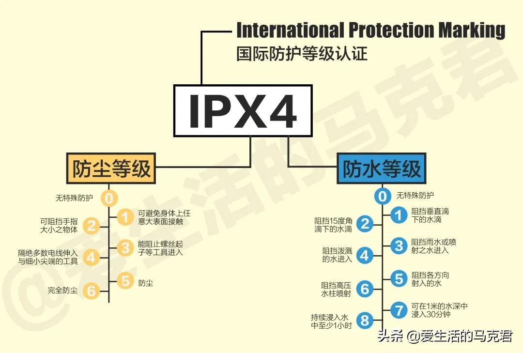 500元内无线蓝牙耳机测评｜论音质还是得听「酷狗」