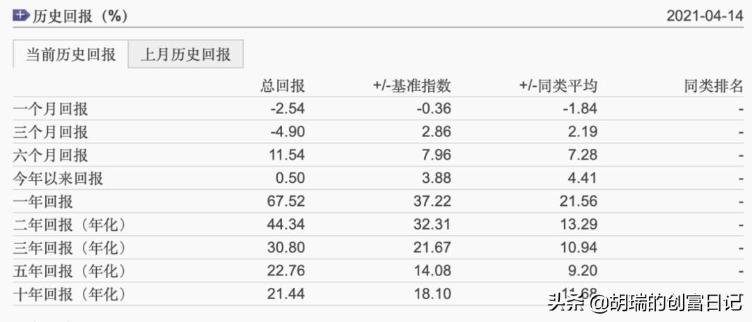 晨星基金5年排名,2018晨星5星基金