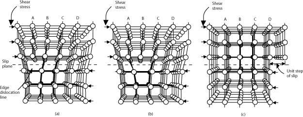 金属热处理常见四种方法,金属学与热处理目录