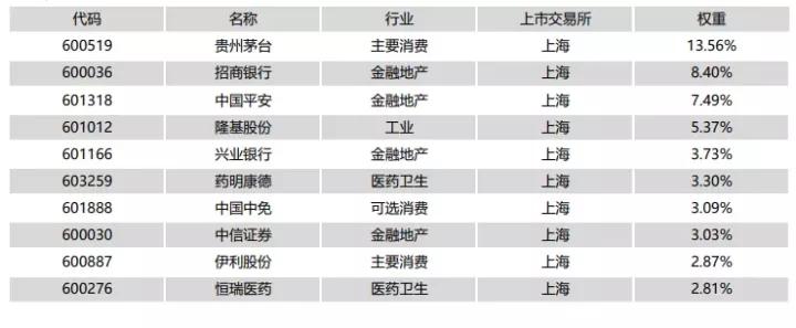 低估买入高估卖出什么意思,上证50指数买入技巧
