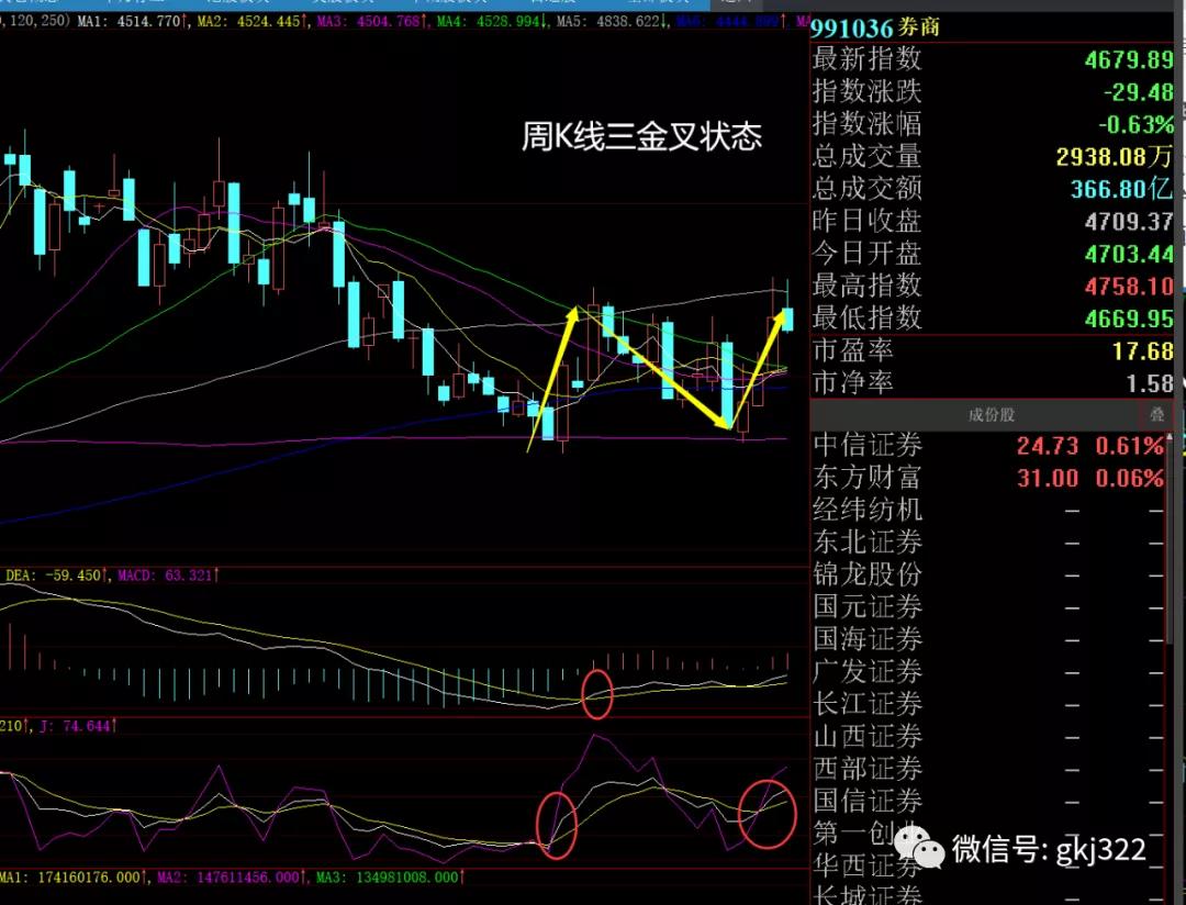 下周股市策略分析免费,下周白酒板块股市行情预测