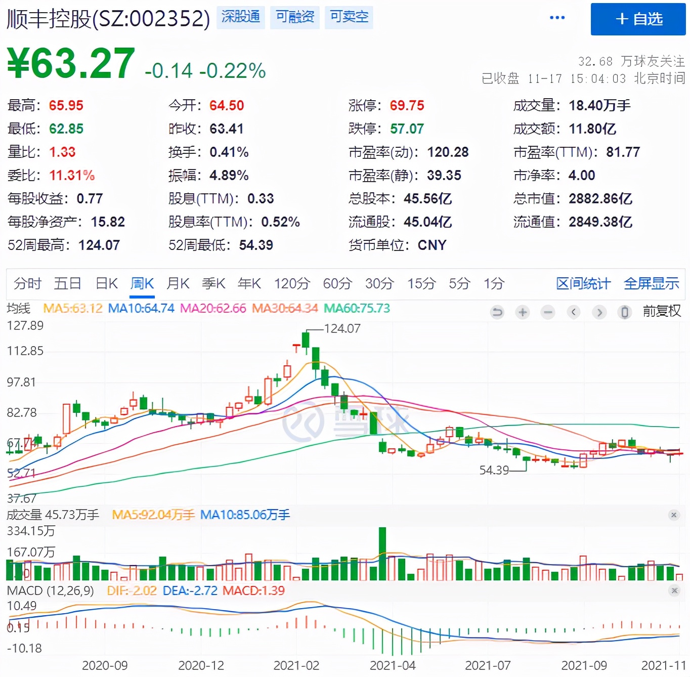 顺丰同城骑手和uu跑腿哪个好,顺丰航空货运天花板