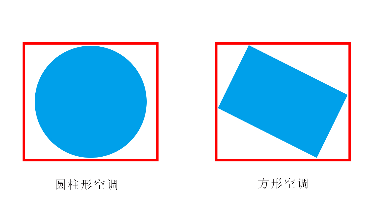柜机空调圆柱形和方形哪个好看,柜机空调是方形的好还是圆形的好