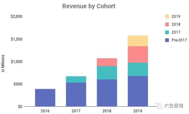 如何用shopify建电商独立站,跨境电商shopify自建站