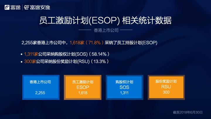 通俗解释上市公司期权,腾讯公司的上市目的