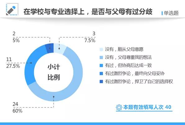 公务员家庭的孩子更优秀,公务员家庭培养的孩子