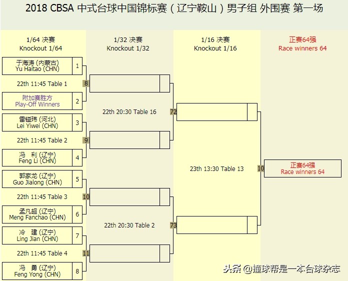 中式台球公开赛郑州站,中式台球锦标赛总决赛冠军