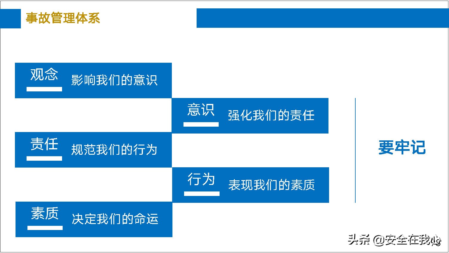瀹夊叏绠＄悊鍏ぇ鍩烘湰瑕佺礌,瀹夊叏绠＄悊鍏ぇ鏀煴娲诲姩