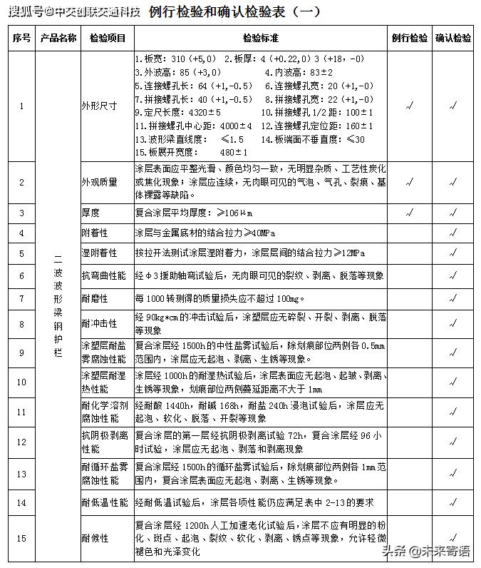不锈钢护栏验收标准,钢护栏检测